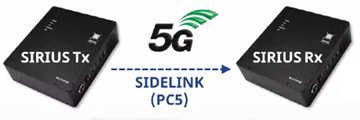 에티포스, 세계최초 5G-V2X 센서 공유 데모